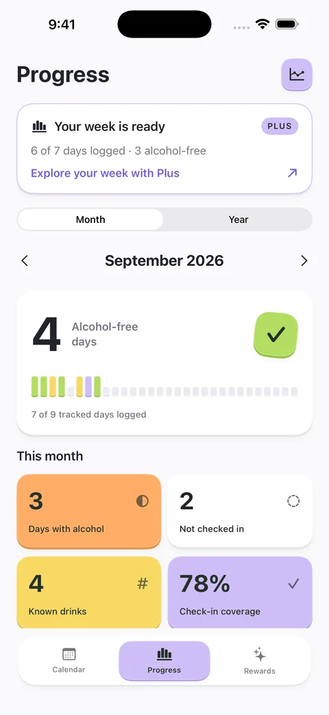 Alcohol-free days and monthly drinking statistics in Soberkind.